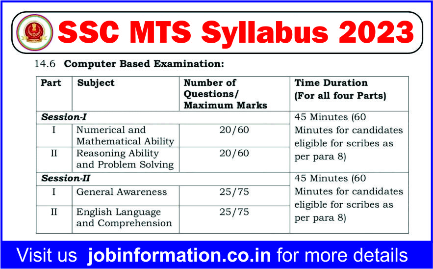 SSC MTS Syllabus
